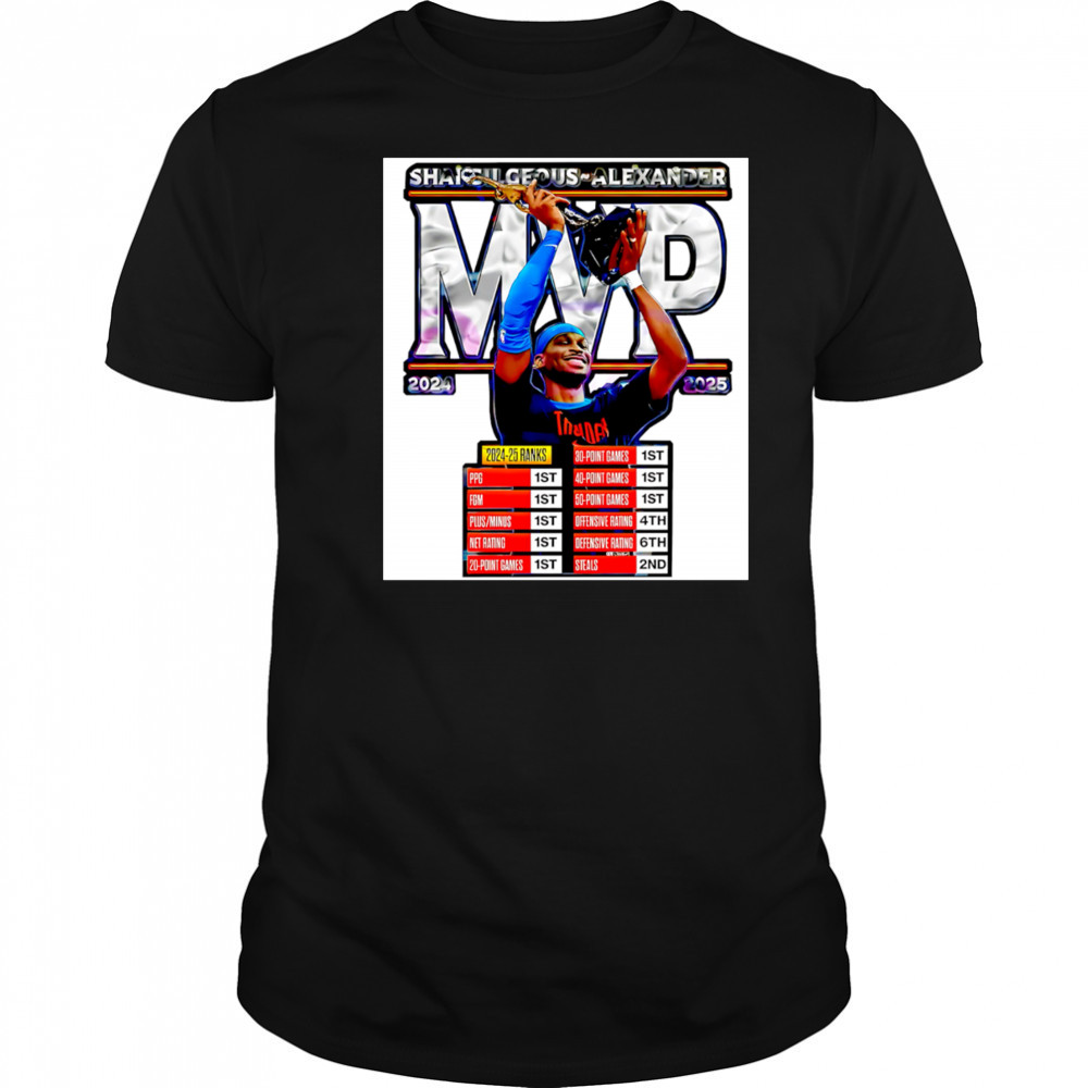 Shai Gilgeous Alexander 2025 Mvp Oklahoma City Thunder Basketball shirt