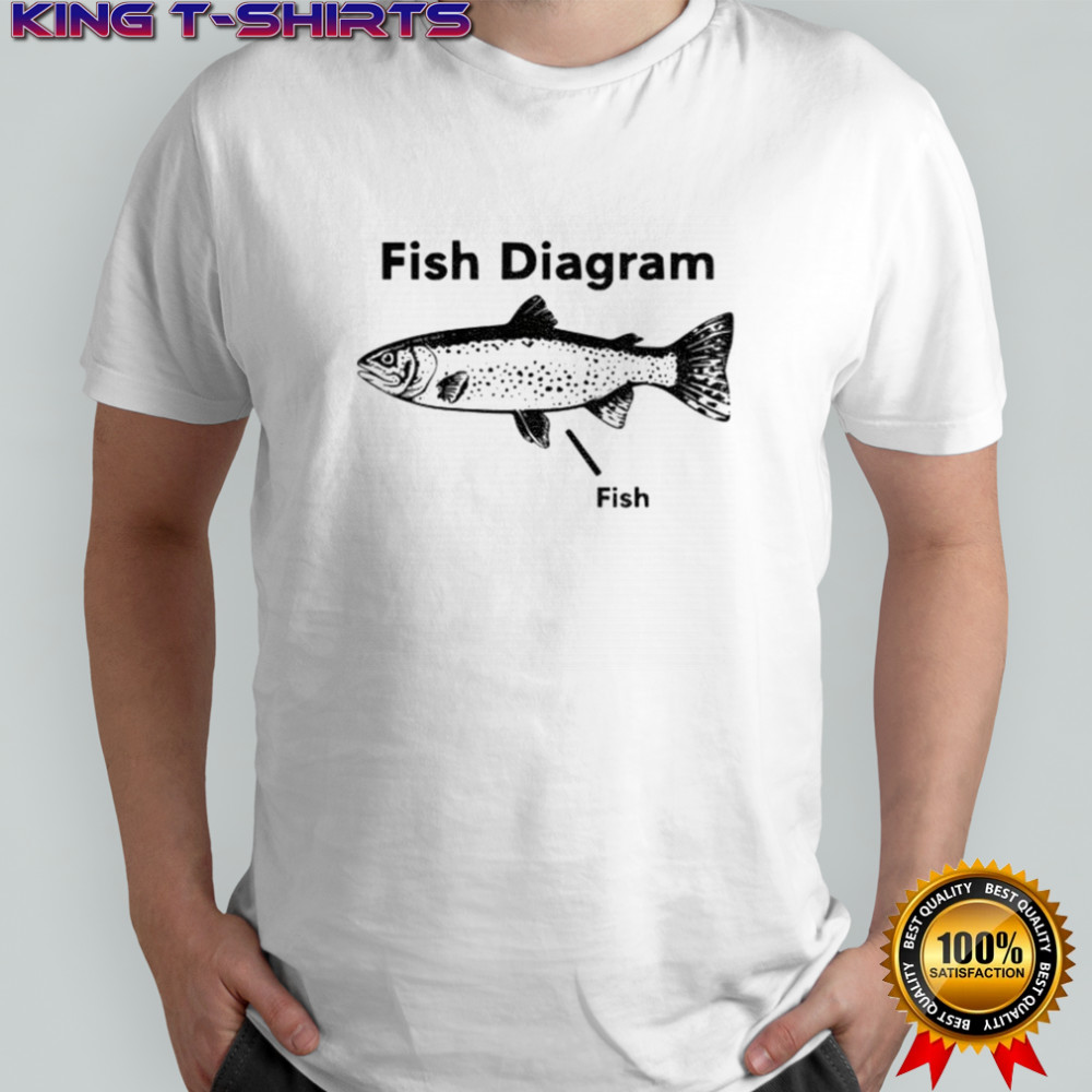 Fish diagram meme shirt