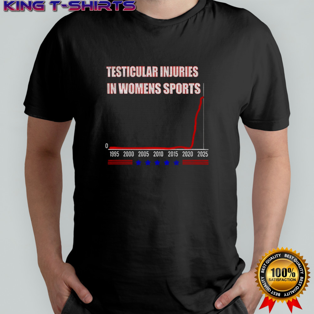 Testicular injuries in women’s sports 2025 shirt