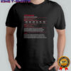 Veteran medium humanoid lawful unbreakable shirt
